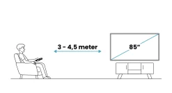 LG 85QNED83B6A - 85