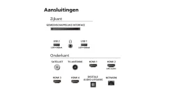 Philips The One 55PUS8909 Ambilight (2024)