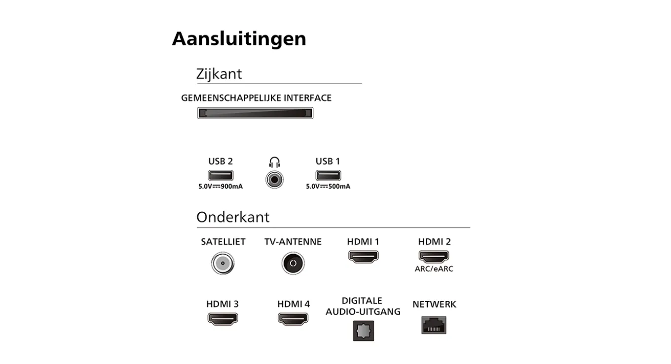 Philips The One 55PUS8909 Ambilight (2024)