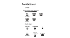 Philips The Xtra 85PML9009 Ambilight (2024)